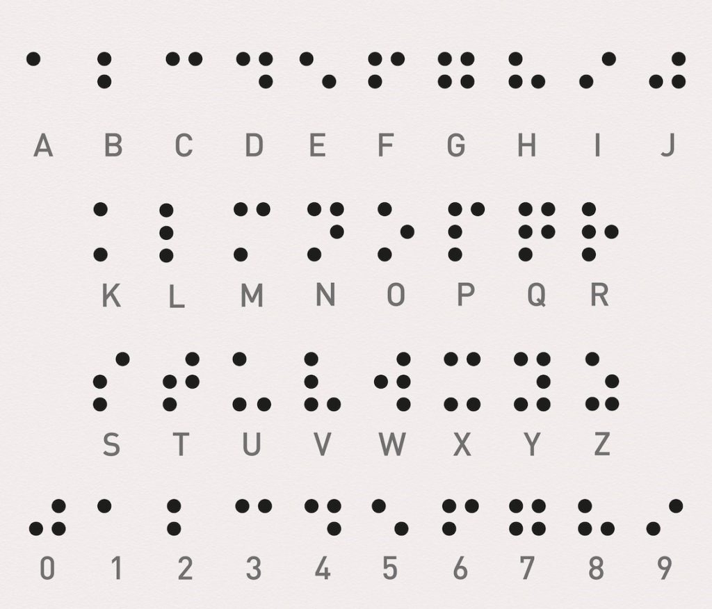 Alphabet braille